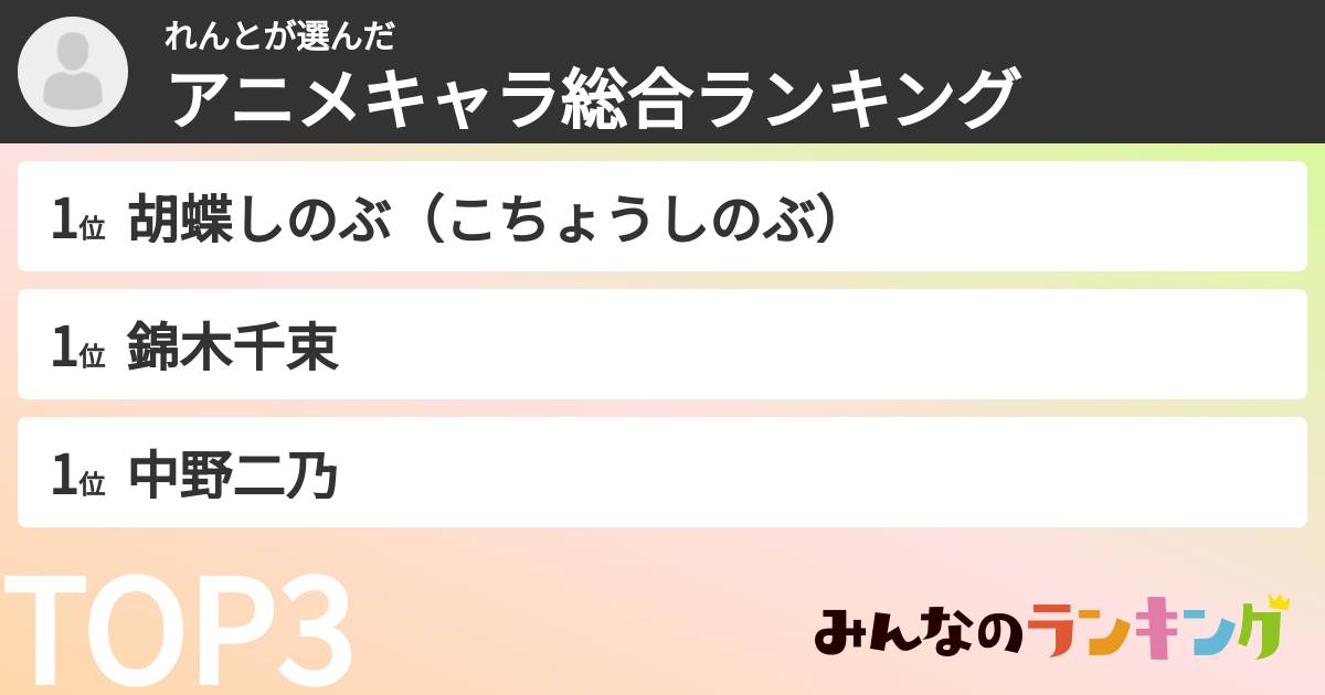 れんとさんの「アニメキャラ総合ランキング」