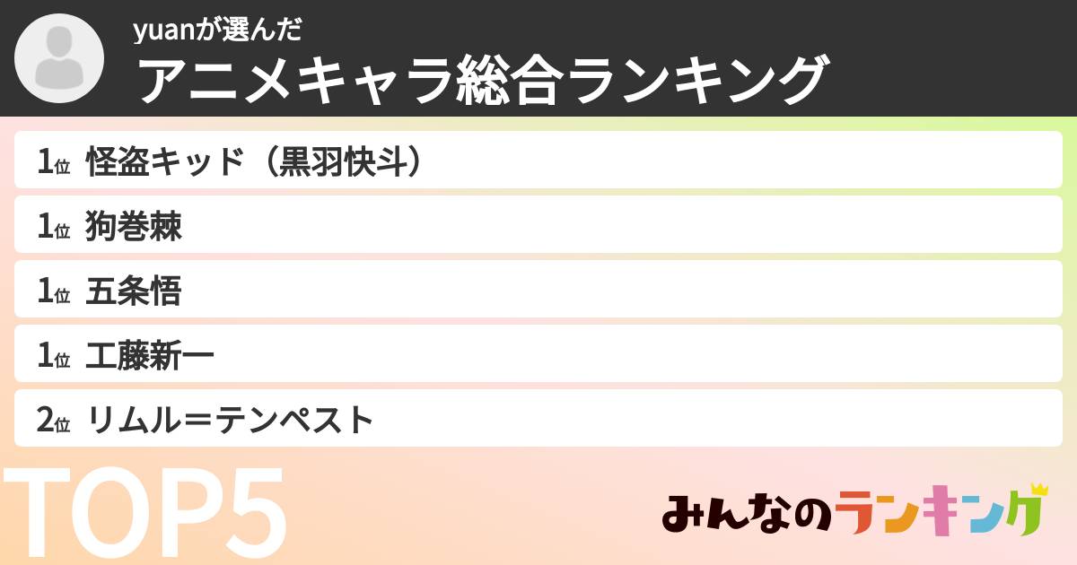 yuanさんの「アニメキャラ総合ランキング」