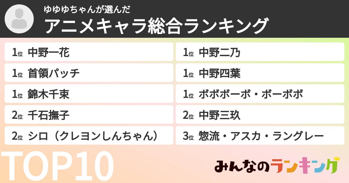 ゆゆゆちゃんさんの「アニメキャラ総合ランキング」