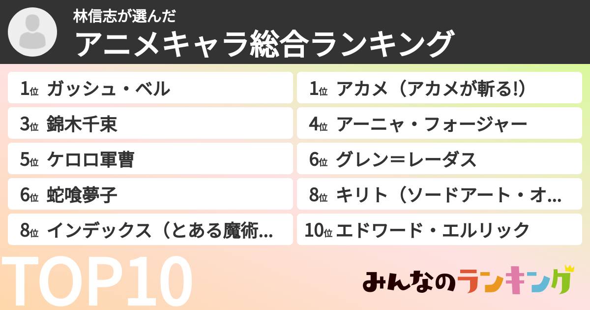 林信志さんの「アニメキャラ総合ランキング」