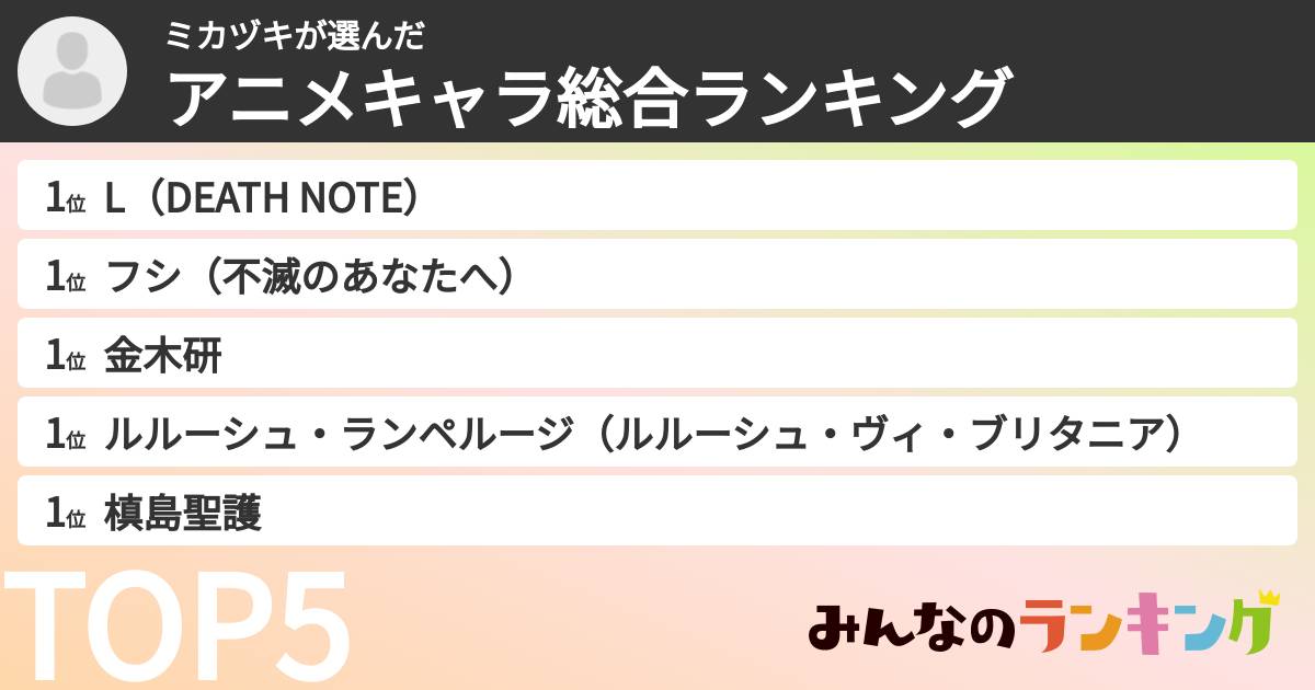 ミカヅキさんの「アニメキャラ総合ランキング」