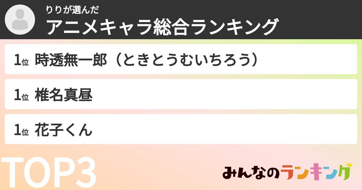 りりさんの「アニメキャラ総合ランキング」