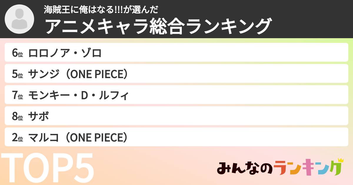 海賊王に俺はなる!!!さんの「アニメキャラ総合ランキング」