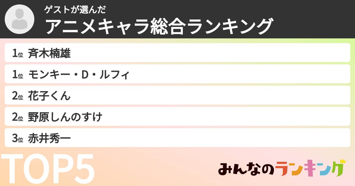 ゲストさんの「アニメキャラ総合ランキング」