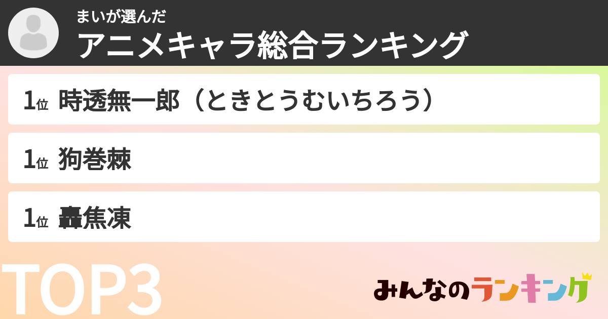 まいさんの「アニメキャラ総合ランキング」