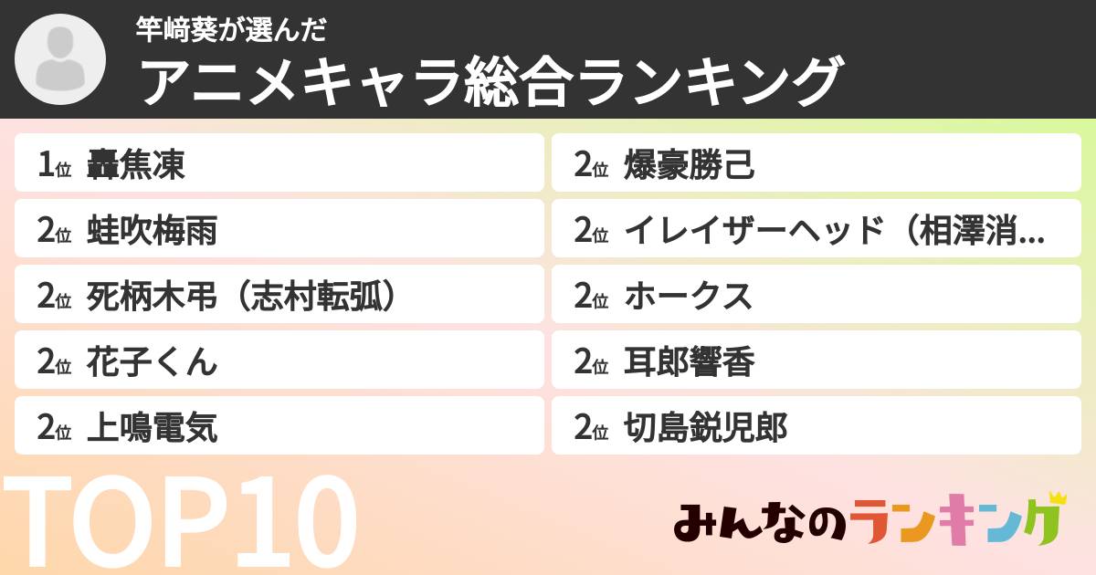 竿﨑葵さんの「アニメキャラ総合ランキング」