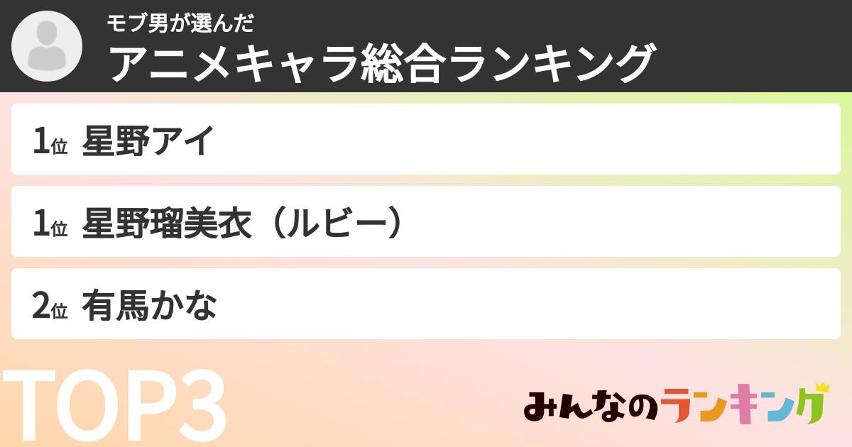 モブ男さんの「アニメキャラ総合ランキング」