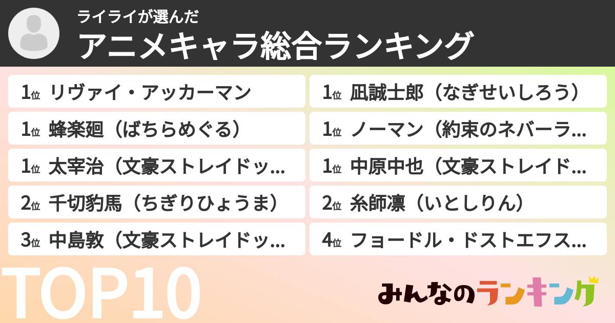 ライライさんの「アニメキャラ総合ランキング」