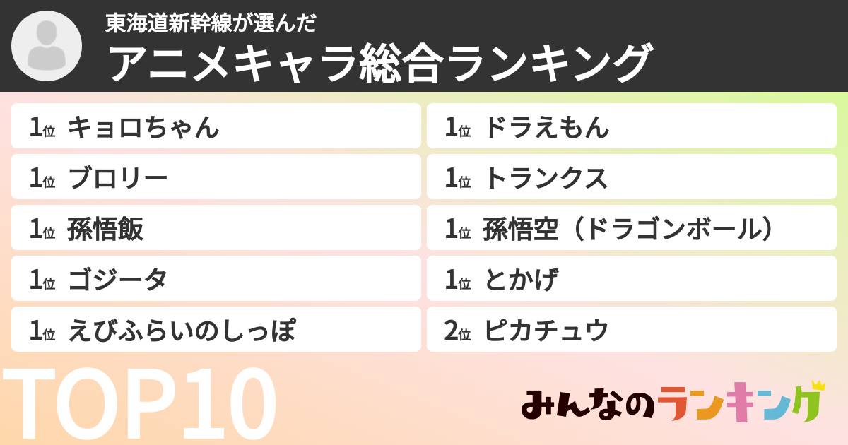 東海道新幹線さんの「アニメキャラ総合ランキング」