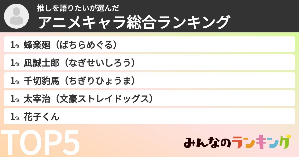推しを語りたいさんの「アニメキャラ総合ランキング」