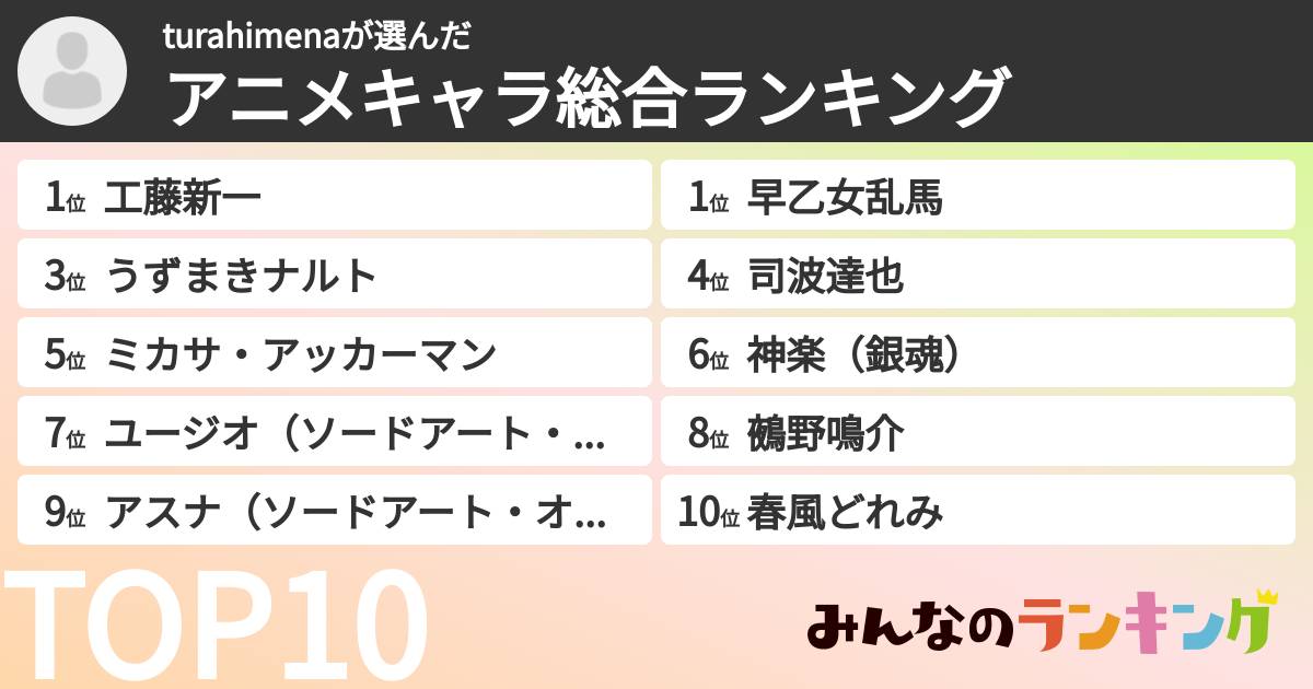 turahimenaさんの「アニメキャラ総合ランキング」