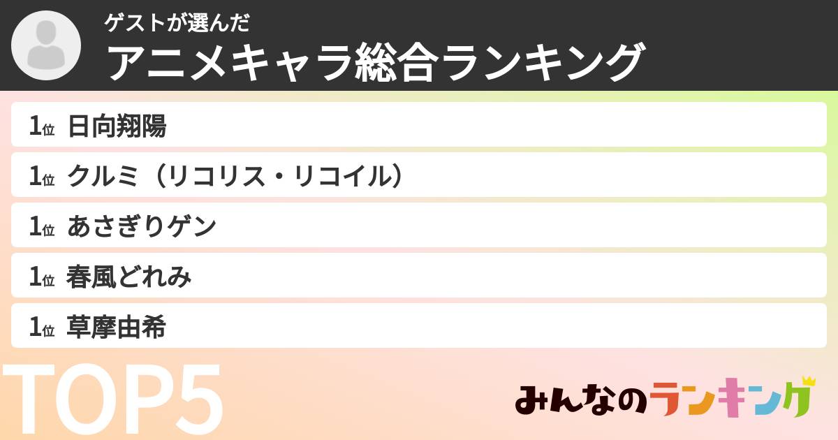 ゲストさんの「アニメキャラ総合ランキング」