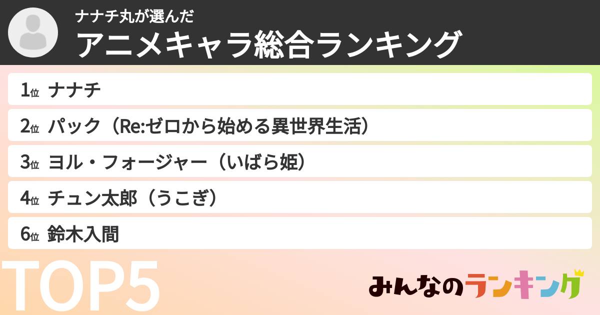 ナナチ丸さんの「アニメキャラ総合ランキング」