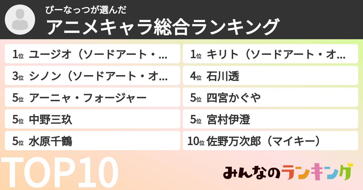 ぴーなっつさんの「アニメキャラ総合ランキング」