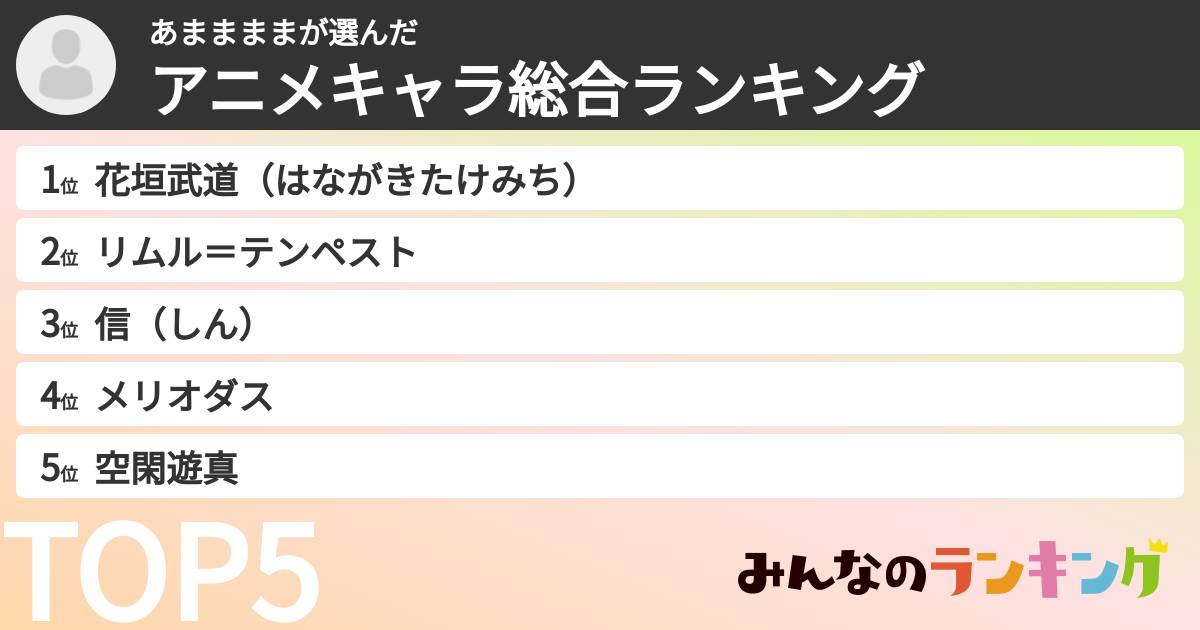 あままままさんの「アニメキャラ総合ランキング」