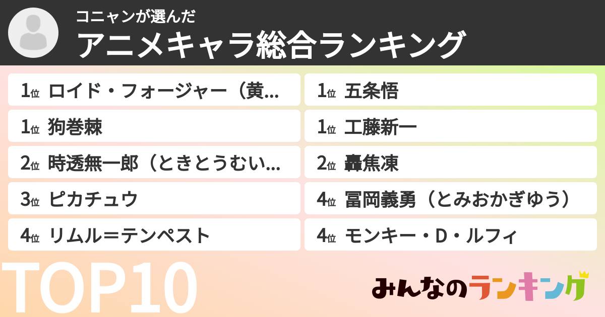 コニャンさんの「アニメキャラ総合ランキング」