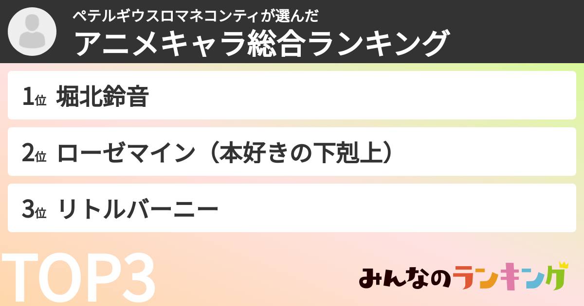 ペテルギウスロマネコンティさんの「アニメキャラ総合ランキング」