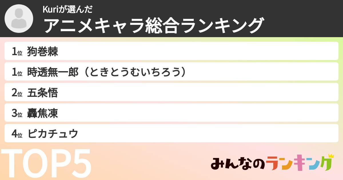 Kuriさんの「アニメキャラ総合ランキング」