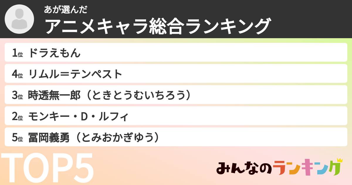 あさんの「アニメキャラ総合ランキング」
