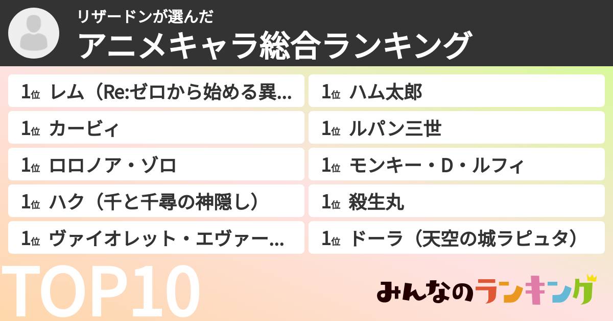 リザードンさんの「アニメキャラ総合ランキング」