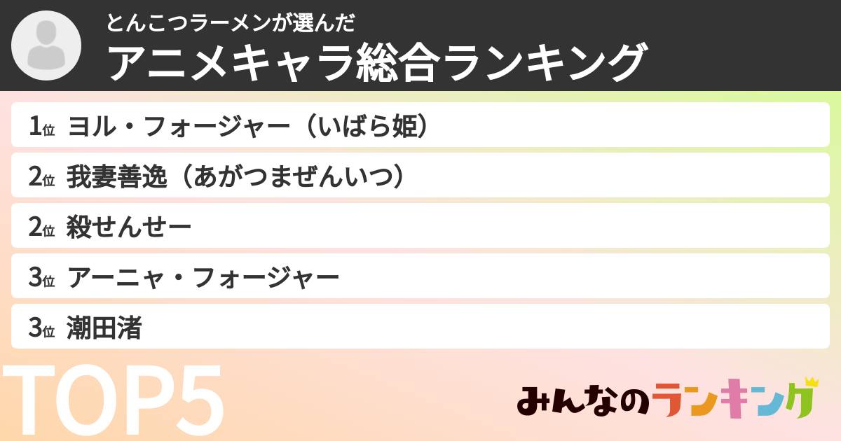 とんこつラーメンさんの「アニメキャラ総合ランキング」