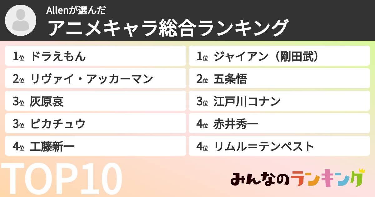 Allenさんの「アニメキャラ総合ランキング」