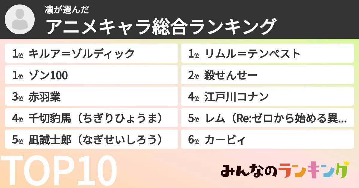 凛さんの「アニメキャラ総合ランキング」