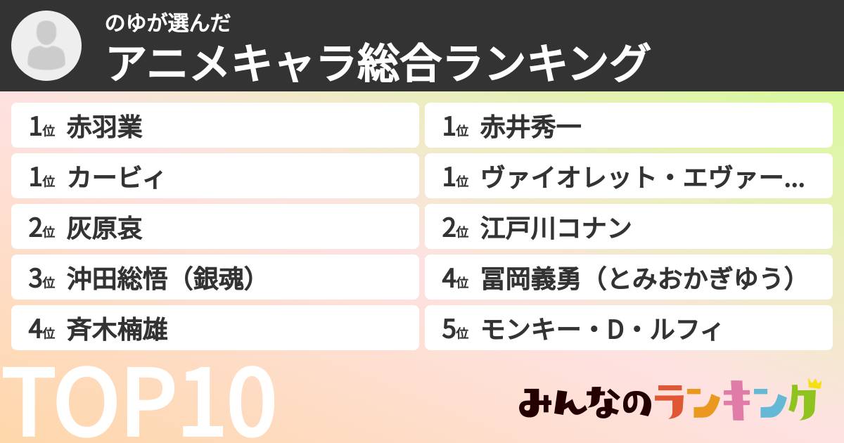 のゆさんの「アニメキャラ総合ランキング」