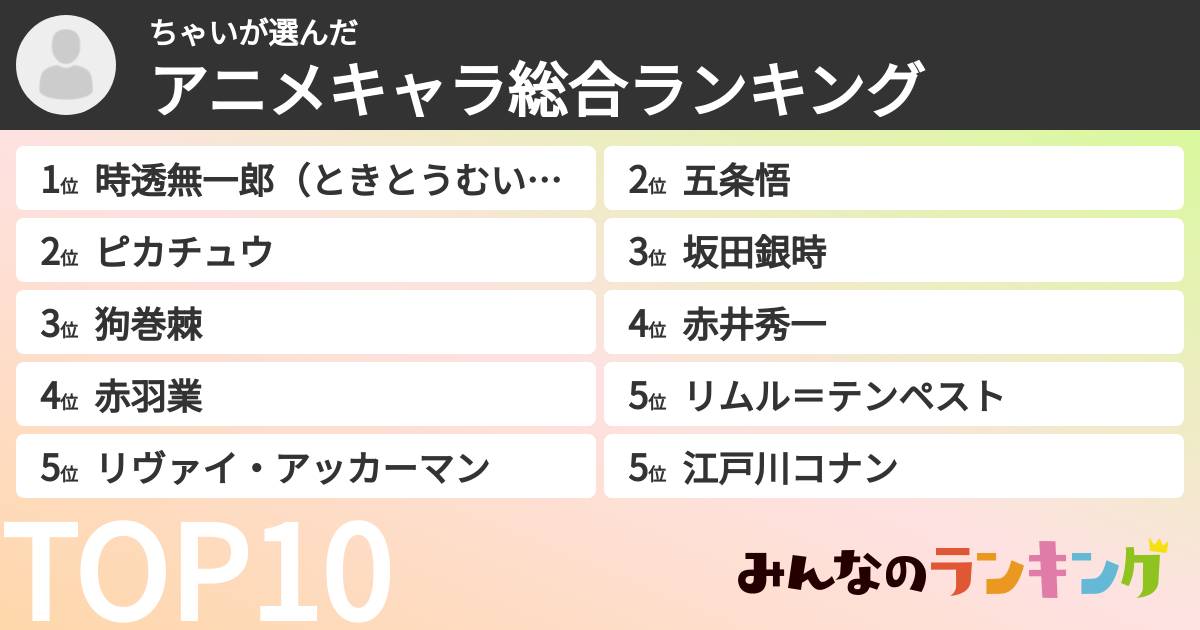 ちゃいさんの「アニメキャラ総合ランキング」