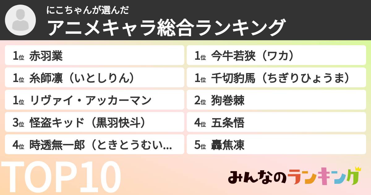 にこちゃんさんの「アニメキャラ総合ランキング」