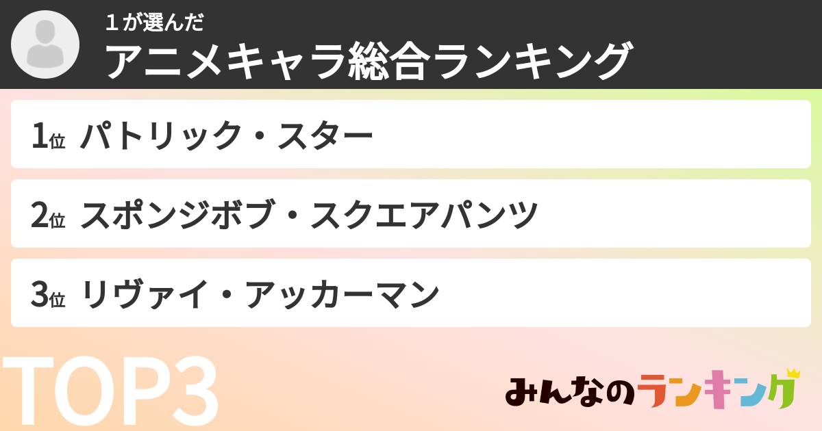 １さんの「アニメキャラ総合ランキング」