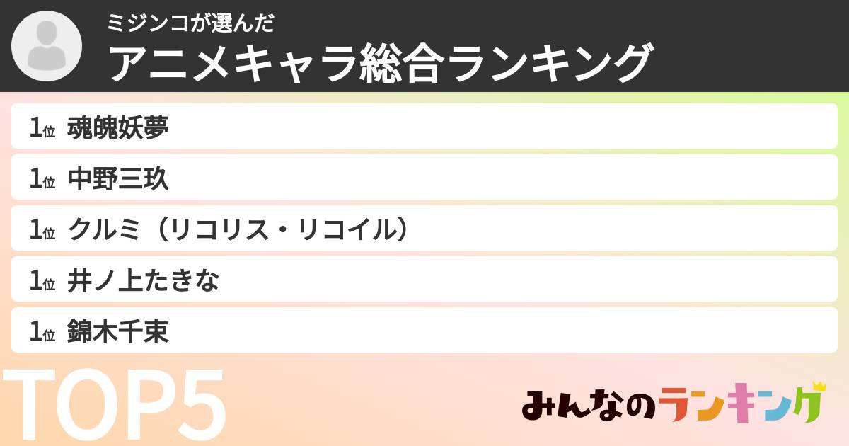 ミジンコさんの「アニメキャラ総合ランキング」