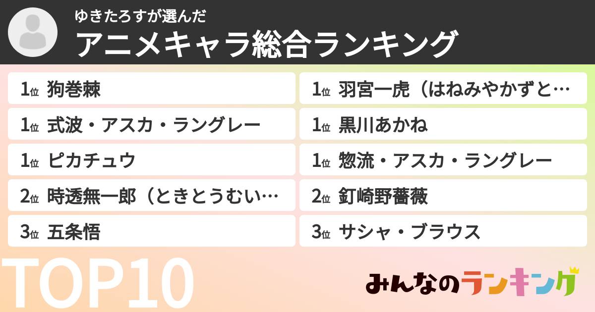 ゆきたろすさんの「アニメキャラ総合ランキング」