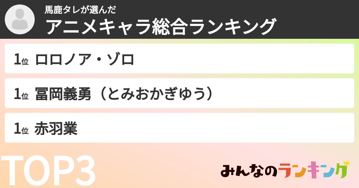 馬鹿タレさんの「アニメキャラ総合ランキング」