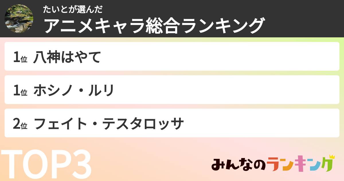 たいとさんの「アニメキャラ総合ランキング」