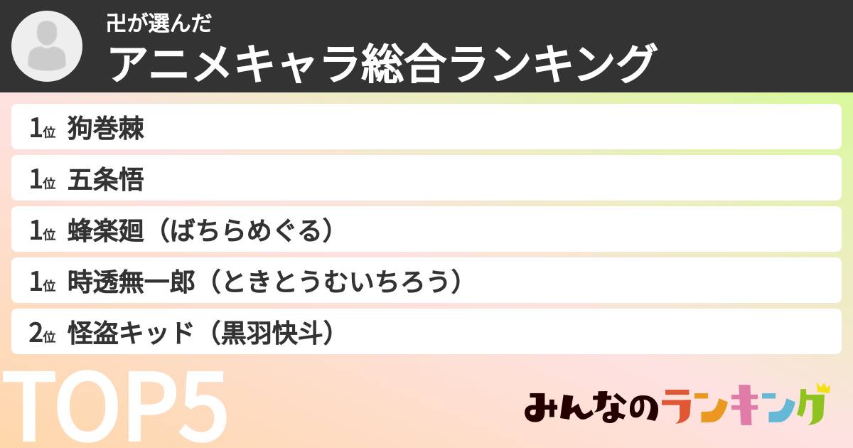 卍さんの「アニメキャラ総合ランキング」