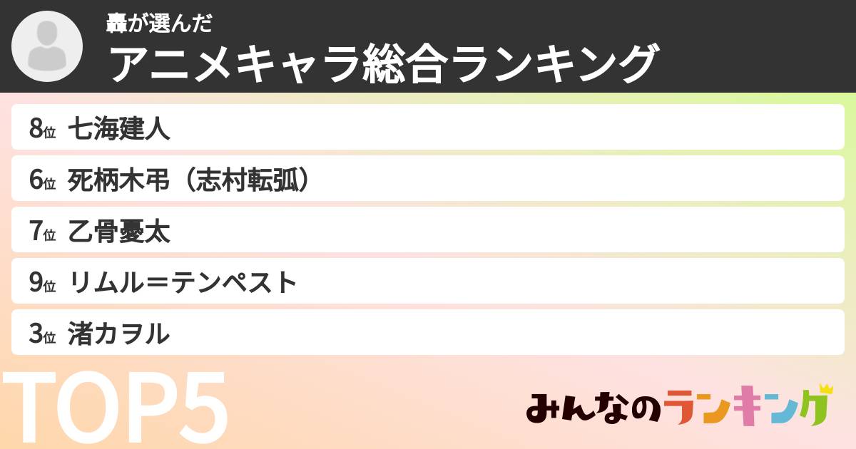 轟さんの「アニメキャラ総合ランキング」
