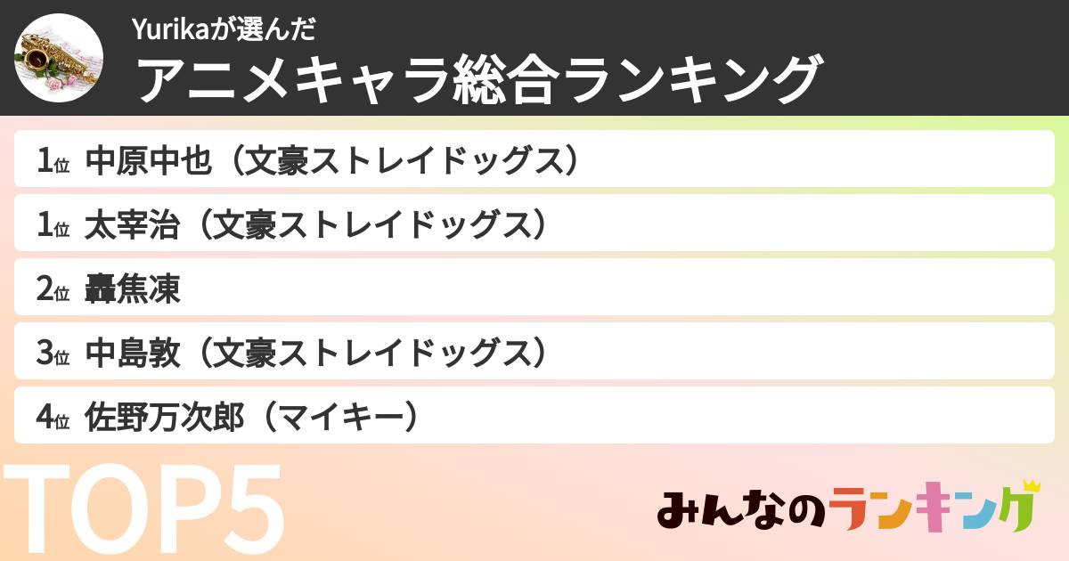 Yurikaさんの「アニメキャラ総合ランキング」
