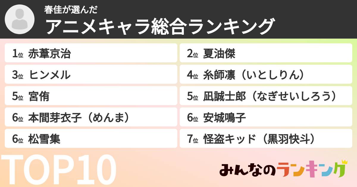 春佳さんの「アニメキャラ総合ランキング」