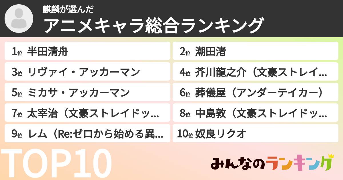 麒麟さんの「アニメキャラ総合ランキング」