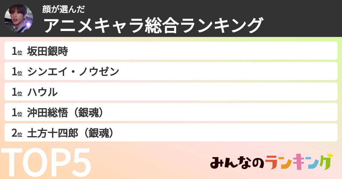 顔さんの「アニメキャラ総合ランキング」