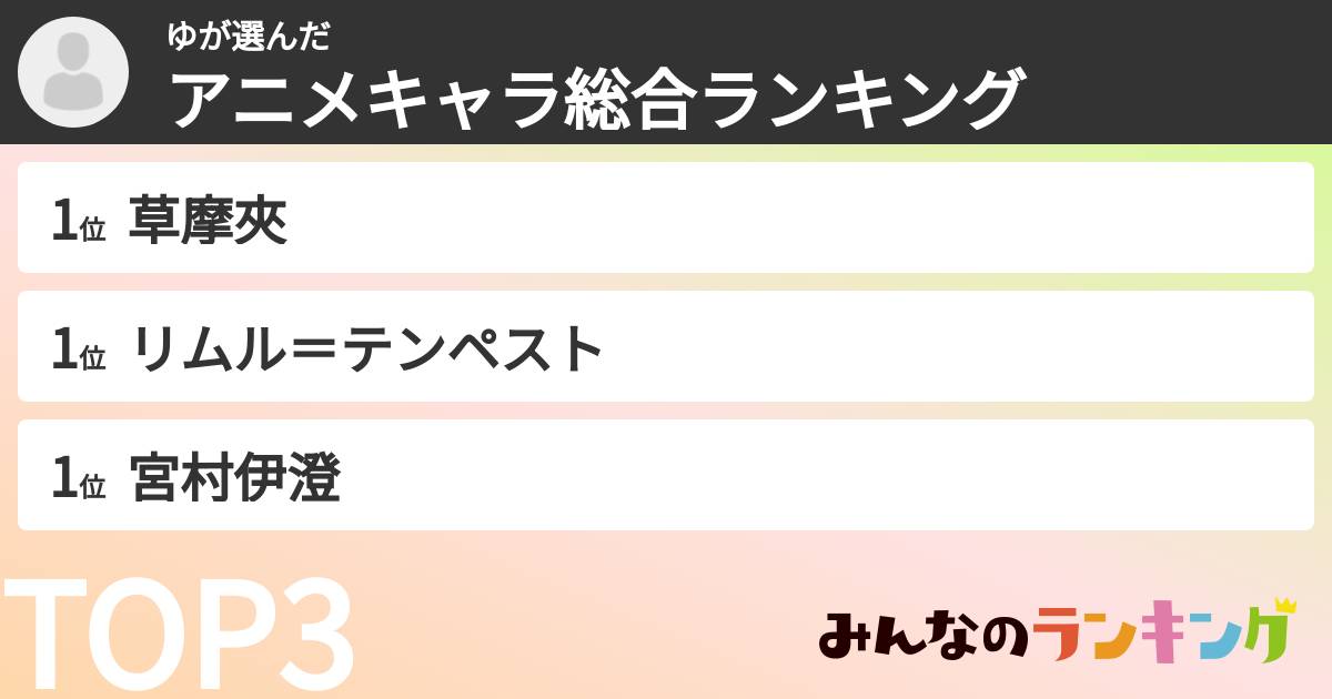 ゆさんの「アニメキャラ総合ランキング」