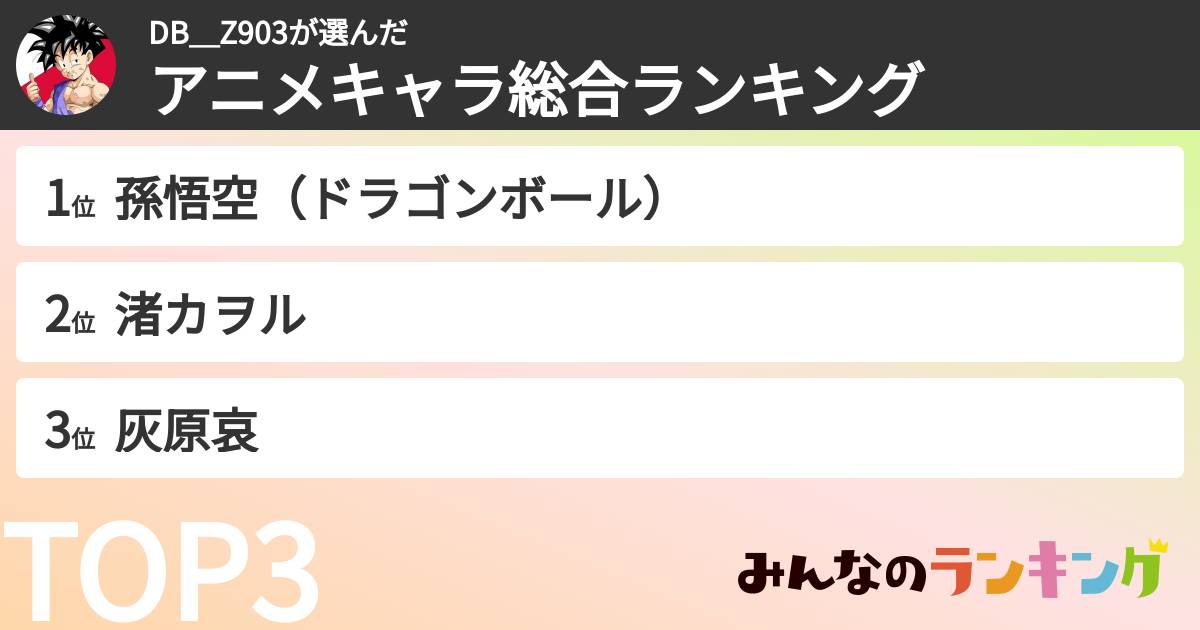 DB＿Z903さんの「アニメキャラ総合ランキング」