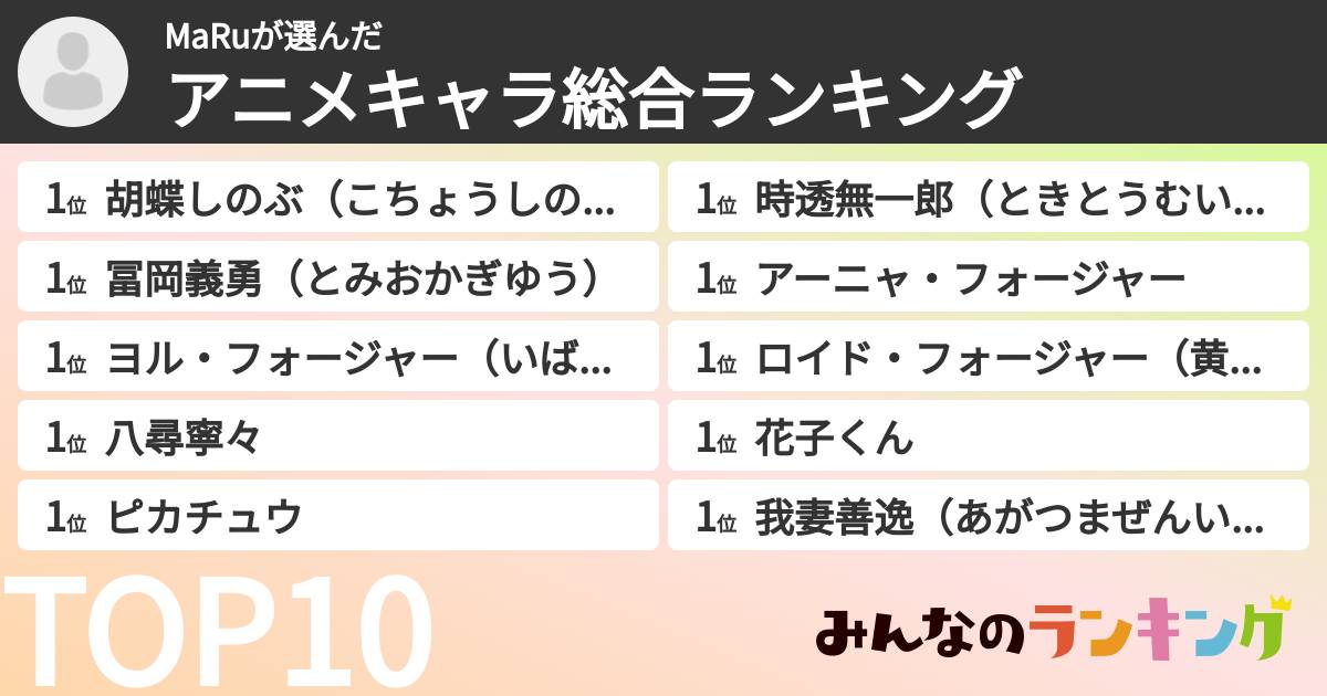 MaRuさんの「アニメキャラ総合ランキング」