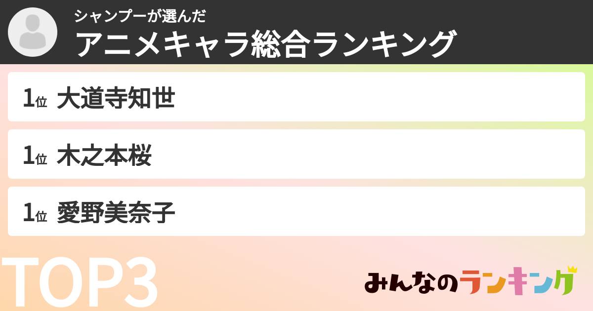 シャンプーさんの「アニメキャラ総合ランキング」