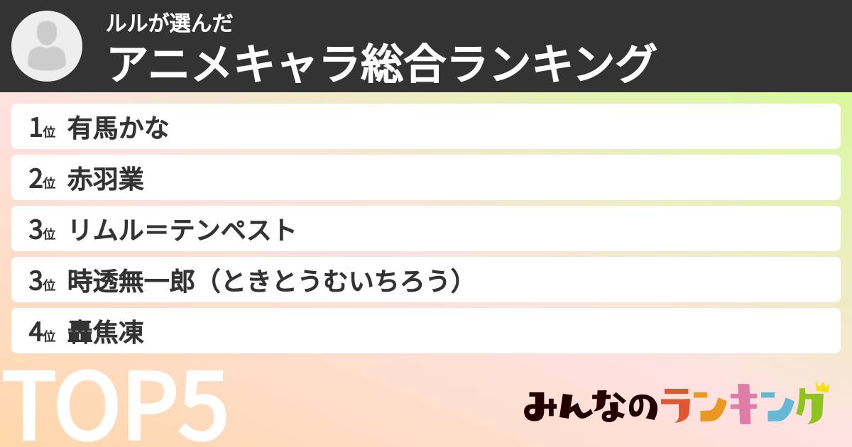 ルルさんの「アニメキャラ総合ランキング」