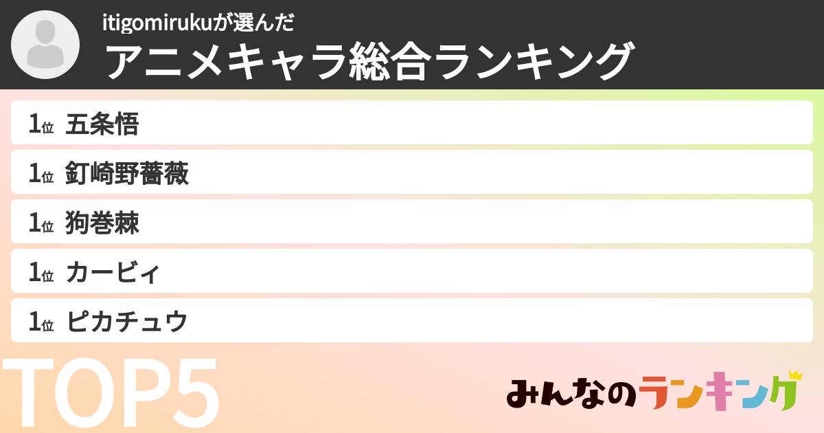 itigomirukuさんの「アニメキャラ総合ランキング」