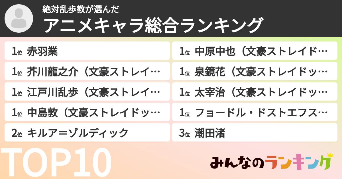 絶対乱歩教さんの「アニメキャラ総合ランキング」