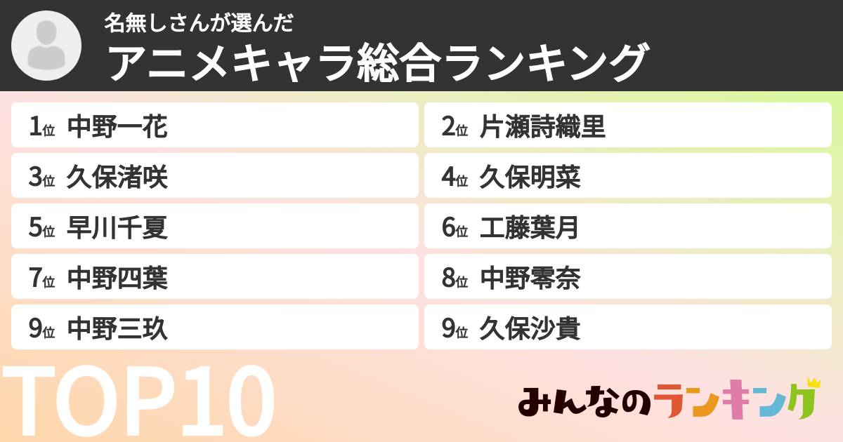 名無しさんさんの「アニメキャラ総合ランキング」