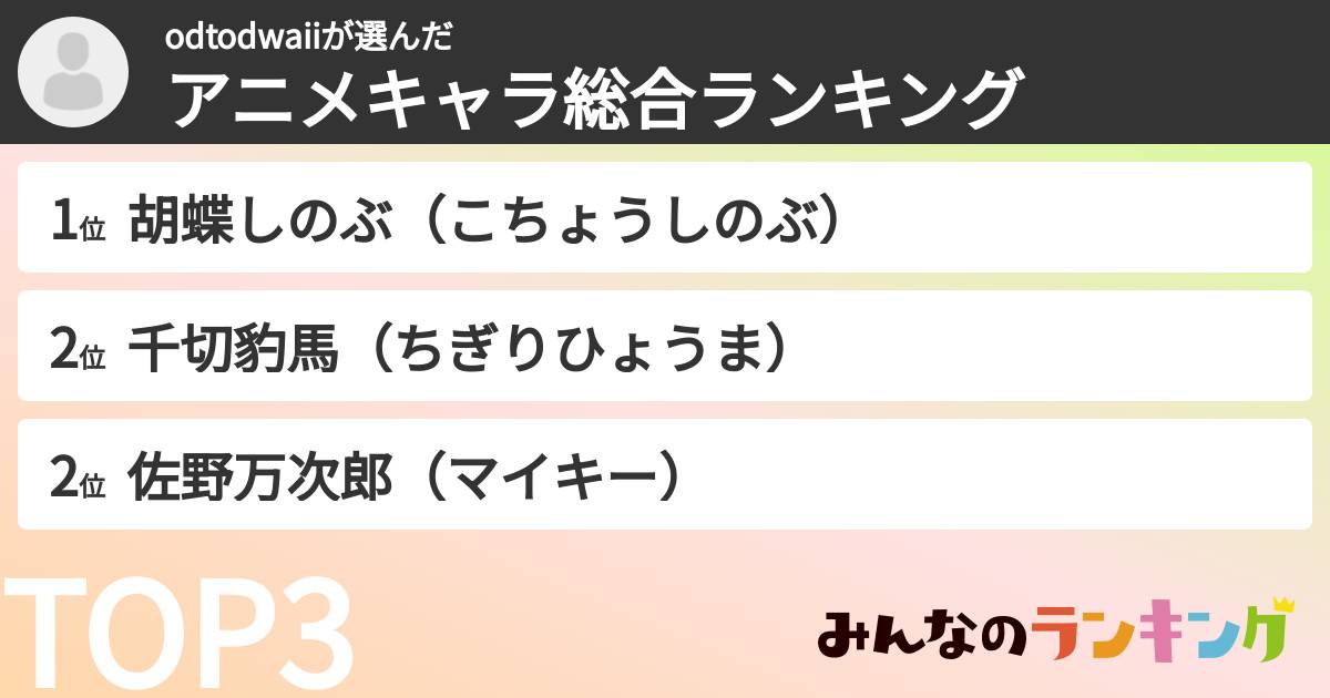 odtodwaiiさんの「アニメキャラ総合ランキング」
